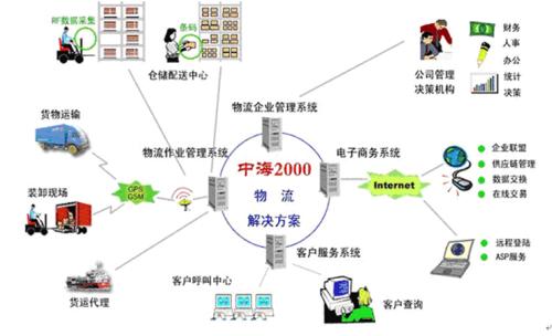 物流翻譯公司哪家好？